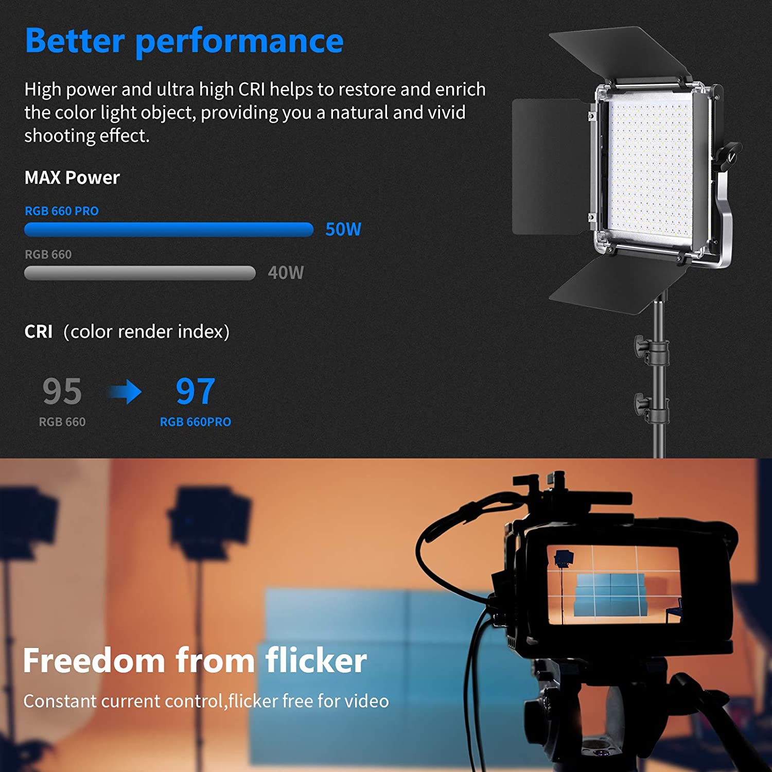 Neewer 2 Packs 530/660 Pro Led – обзор и цена Photography Lighting Kit Neewer