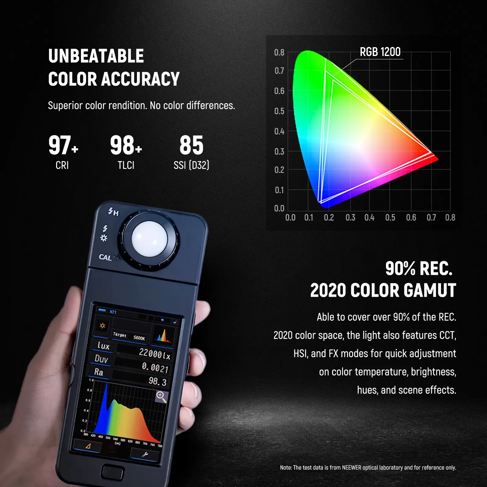NEEWER 2 Pack RGB1200 LED Vide – обзор и цена Photography Lighting Kit Neewer